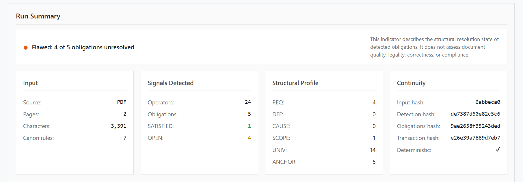 Figure 6: Run summary with four-panel layout