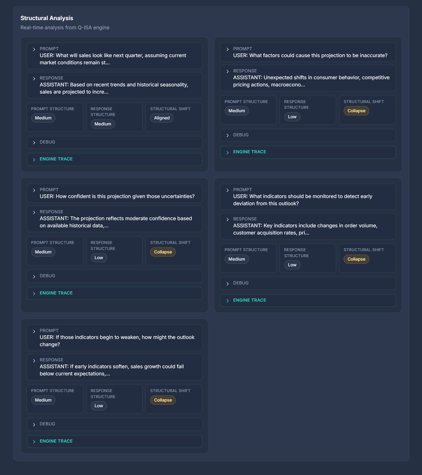 Q-ISA Explorer Structural Analysis view showing multiple prompt-response cards with structure labels and shift outcomes.